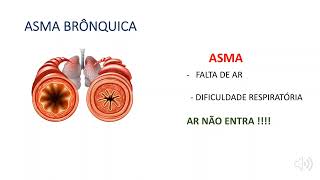 Asma, Bronquite e Bronquiolite - Quais são as diferenças?