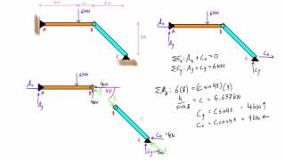 Frame example problem #2