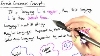 Formal Grammar Concepts Solution - Programming Languages
