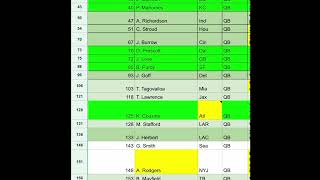 Mock draft using FFBT 2024 draft cheat cheat