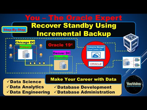 Oracle Data Guard - Recover Standby Database Using Incremental Backup - Resolve Log Gap
