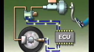 ABS Braking System Operation
