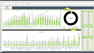Excel Sales Dashboard - Buy from https://premiumexcel.etsy.com
