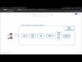 End-to-End CICD pipeline to deploy MERN Application to Google cloud run using Github Actions