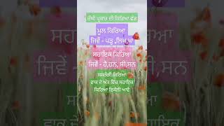 #ਪੰਜਾਬੀ #ਪੰਜਾਬ_ਦਾ_ਸੱਭਿਆਚਾਰ #ਕਿਰਿਆ#verb# ਕਿਰਿਆ ਦੀਆਂ ਕਿਸਮਾਂ