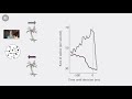 the spike how your brain uses electrical impulses to communicate with mark humphries