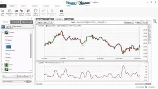 Ralph Vince Red Compression Indicator in TradeShark