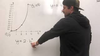 Writing Exponential Functions From a Graph