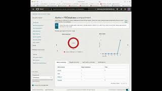 Failed Login Auditing Data Safe
