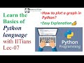 Ploting functions in python using Matplotlib