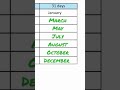 which month has 31 days