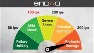 5-Minute Crash Course in Shock Analysis