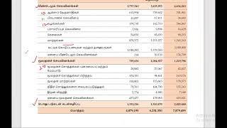 கணக்கீட்டு நடைமுறைகள் CSDOSI \u0026 CSDOSII  05 செயலமர்வு   06 05 2024