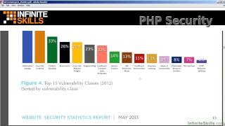PHP Security Tutorial | Most Common Vulnerabilities Attackers Can Exploit