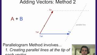 Vectors: Visual Vector Addition