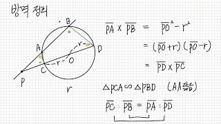 수학3-5-7. (보너스) 방멱정리 (1)