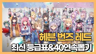 헤븐 번즈 레드 최신 등급표 / 티어표 \u0026 40연속 뽑기 SS 확정 결과는? (2023년 12월)