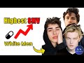 Why White Men Have The Highest SMV - (blackpill analysis)