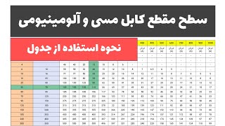 جلسه 23: محاسبه سطح مقطع کابل مسی و آلومینیومی در آموزش برق صنعتی