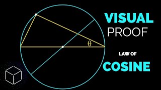 Law of cosine (visual proof) |mathocube|