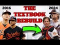 The RISE of the Baltimore Orioles | A Timeline on the O’s OUTSTANDING Rebuild