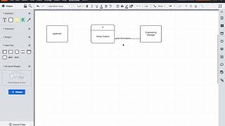 How to create a Context-level Data Flow Diagram (DFD)