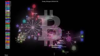 3265 Days of Bitcoin Development Visualized in 7.3 min