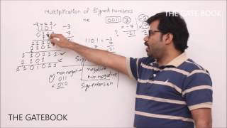 Sequential multiplier - signed numbers