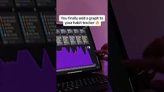 You finally add a graph to your habit tracker 🔥 #shorts #notion ♥ MAYCLO