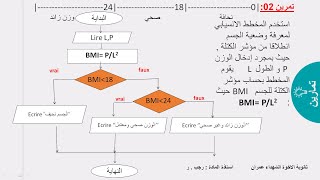 تمارين في المخطط الانسيابي معلوماتية اولى ثانوي