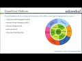 sharepoint 2013 tutorial for beginners 1 sharepoint tutorial 1 what is sharepoint edureka