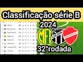 tabela classificação brasileirão série B - Brasileiro 2024 - campeonato brasileiro 2024