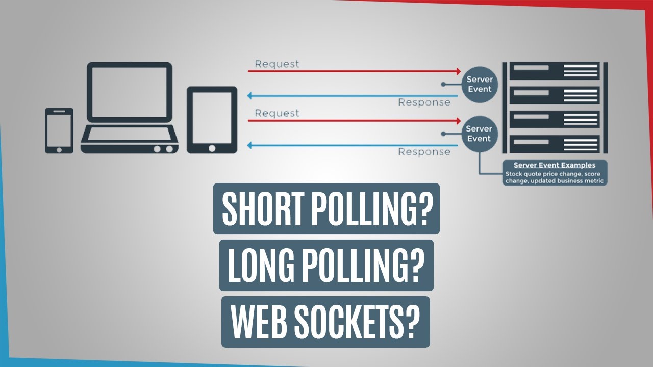 Short Polling Vs Long Polling Vs WebSockets - System Design - YouTube