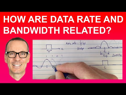 How much does the capacity increase by doubling the channel bandwidth?