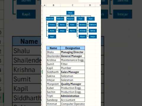 Mastering Hierarchy Charts in Excel Tutorial! #ExcelTutorial #HierarchyChart #DataVisualization