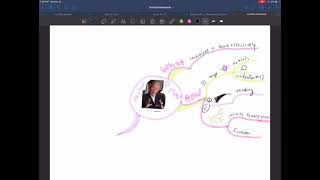 3 หลักการทำ Mind Mapping ของ Tony Buzan เครื่องมือให้ ความสุข เเละ สร้างสรรค์