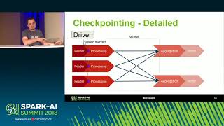 Spark+AI Summit 2018 - Continuous Processing in Structured Streaming