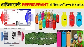 রেফ্রিজারেন্ট REFRIGERANT বা “হিমায়ক” সম্পর্কে ধারণা