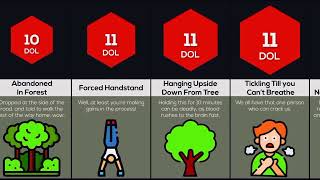 Comparison:Worst parent punishment
