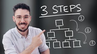 How to Talk Like a McKinsey Consultant (3 Steps)