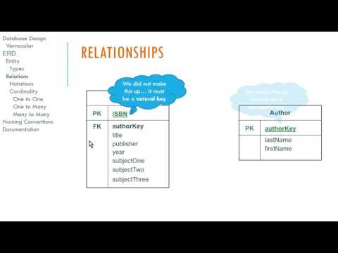 Logical Database Design and E-R Diagrams Logical Database Design and E-R Diagrams