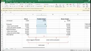Anggaran Fleksibel Flexible Budget dan Analisa Variannya