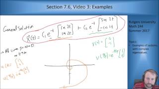 MATH 244: Section 7.6, Video 3: Example of Complex Eigenvectors
