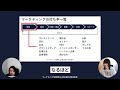 btobマーケティングの教科書（520ページで解説）