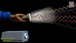 LASER THAT IS AND HOW IT WORKS ANIMATION WELL EXPLAINED