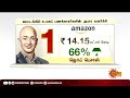 இந்தியாவில் topper அதானி தான் மலைக்க வைக்கும் உலகப் பணக்காரர்களின் அபார வளர்ச்சி richest people