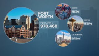 How Fort Worth growth is booming: Inside the numbers