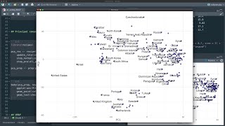 Dimensionality reduction of United Nations voting patterns
