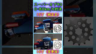 スーパーカブ　0-80km/h 対決 ～スプロケ 15T vs 16T～ #supercub #sprocket