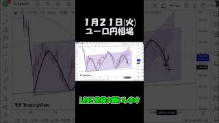 1月21日ユーロ円最新予想切り抜き【海外FX投資】 #shorts